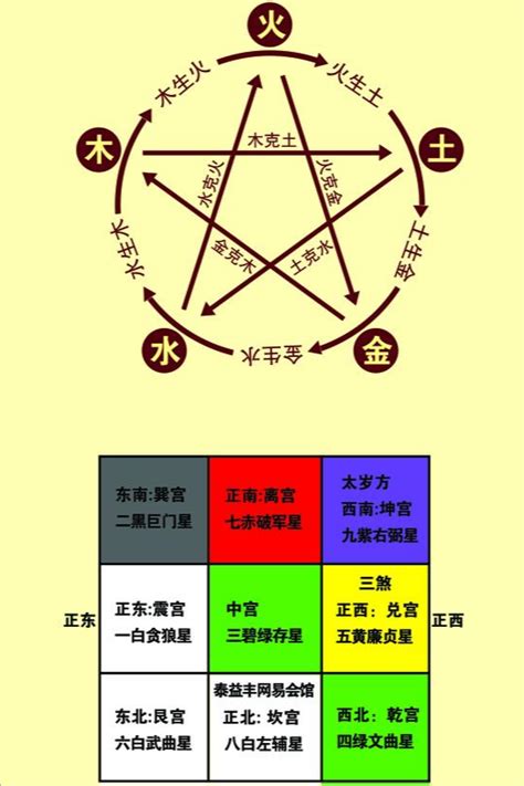 九宮圖分析法|九宫图分析法